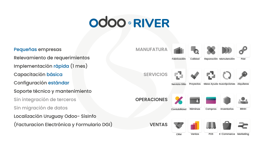plan river